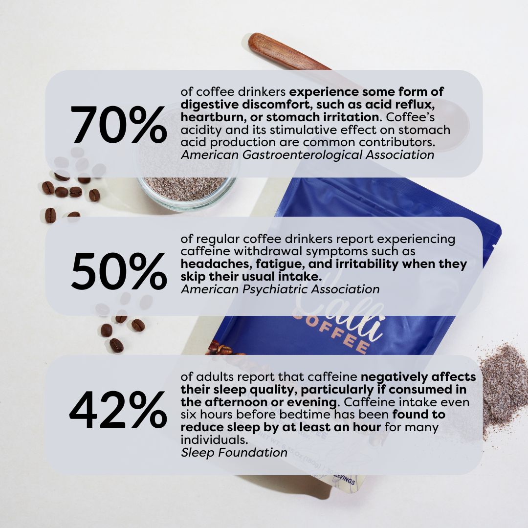 Mushroom Coffee Starter Kit