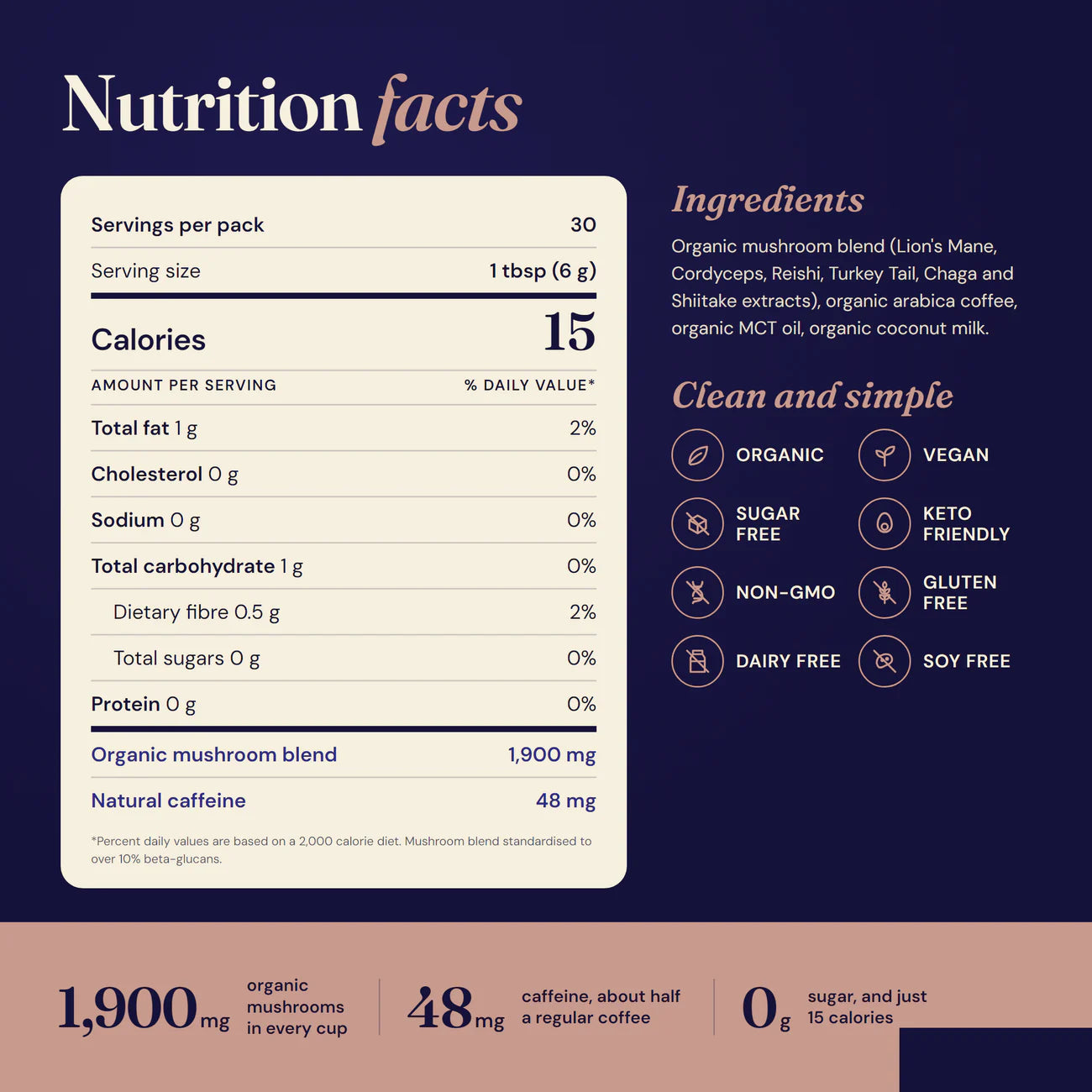 Calli nutrition facts per 6 g serving: 15 calories, 0 g sugar, 1,900 mg organic mushroom blend, 50 mg natural caffeine. Organic, vegan, keto friendly, gluten, dairy and soy free